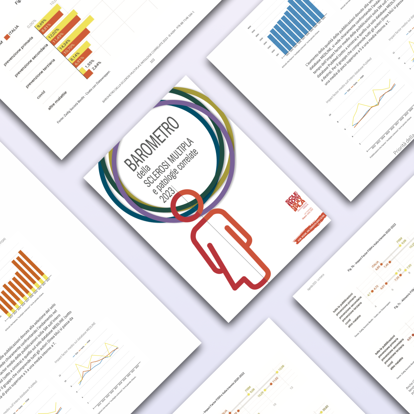 FISM Barometer: Multiple Sclerosis Research